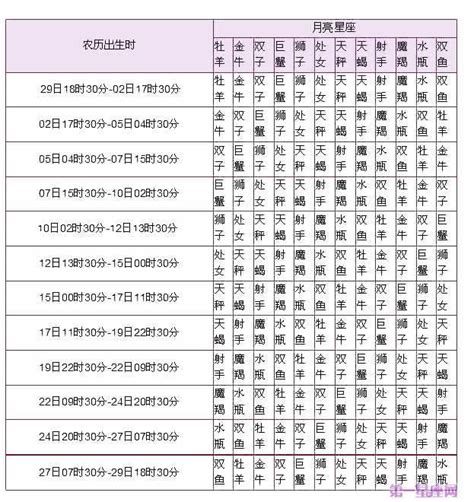 星座 太陽 月亮 水星 金星|星座名詞大揭密！太陽、月亮大不同？30歲後看上升？。